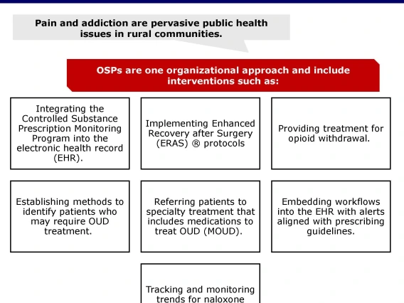 top part of info graphic on OSPs