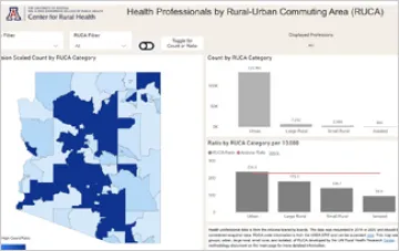 AZ Health Workforce Report