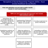 top part of info graphic on OSPs